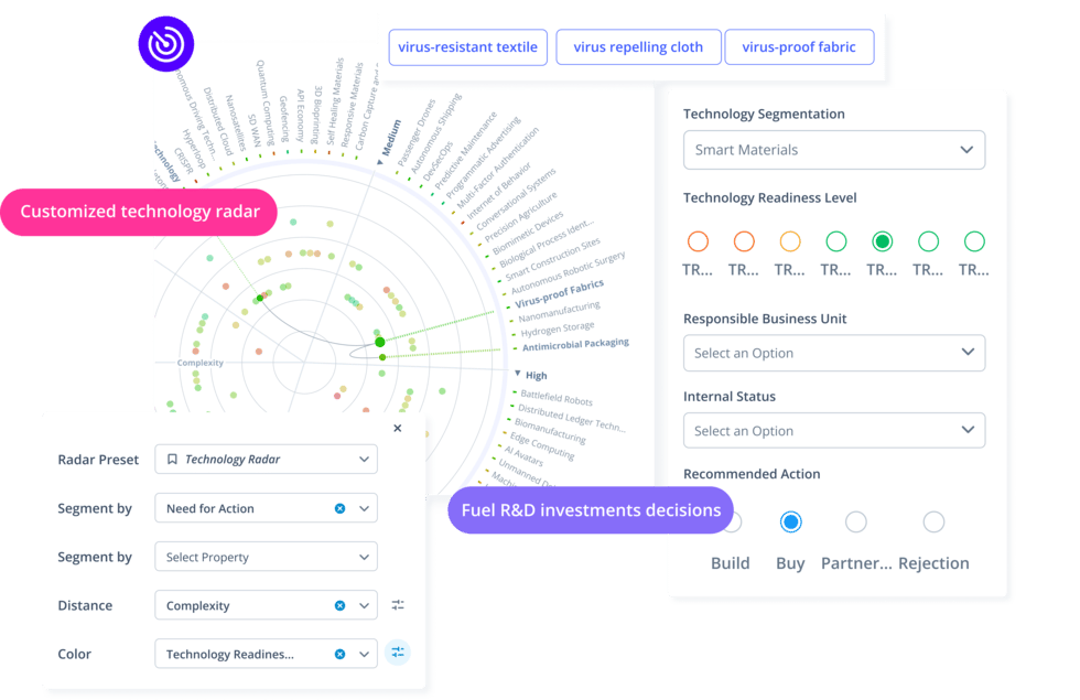 Technology Radar